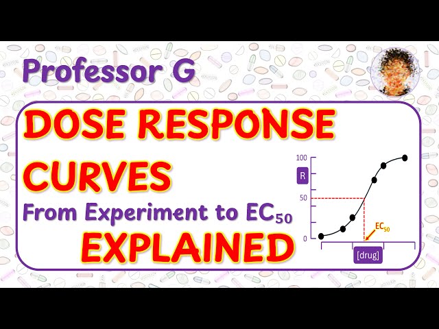 Dose–Response Curves Explained: From Experiment to EC₅₀