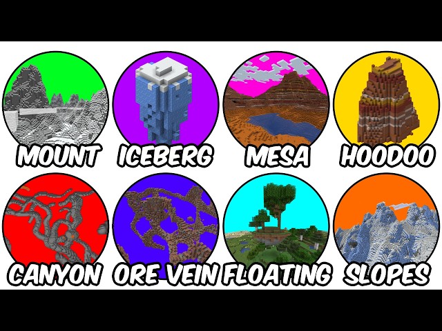 Every Minecraft Terrain Feature Explained in 10 Minutes