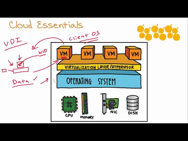 Cloud Essentials  - Virtualization and the Cloud