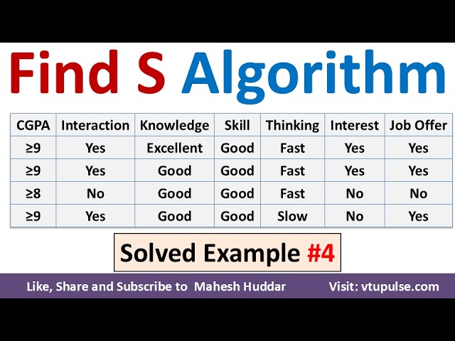 4. Find-S Algorithm Step by Step Solved Example | Concept Learning Numerical by Vidya Mahesh Huddar