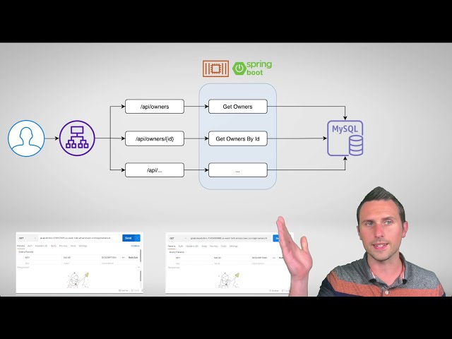 Speeding up Spring Cloud Functions with GraalVM