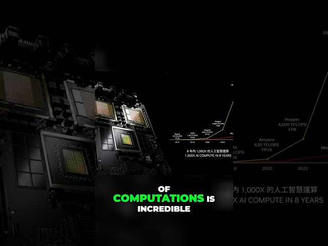 Incredibile Rise of AI Computing Power: 1000x in 8 Years! #ai #technology #computer