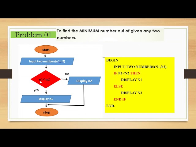 ALGORITHM SELECTION