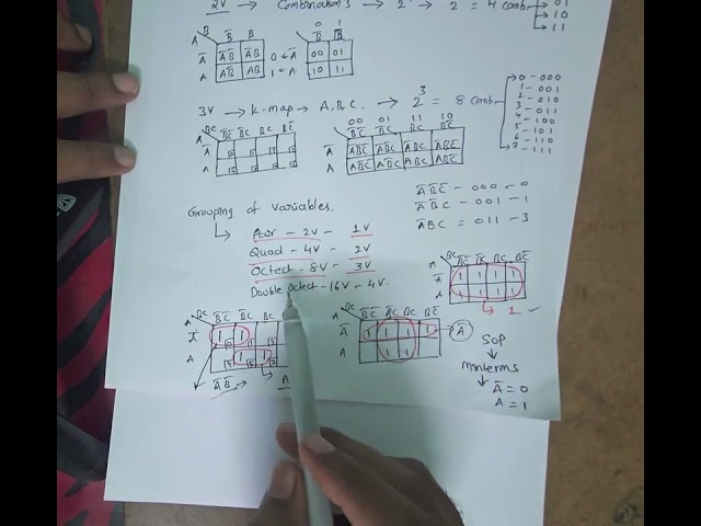 Minimization of Boolean functions and K-Map metod