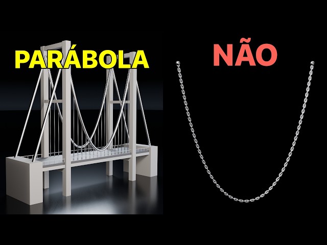Why is the bridge cable a parabola, but the chain is not?