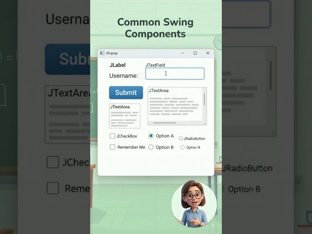 Introduction to Swing in Java-3