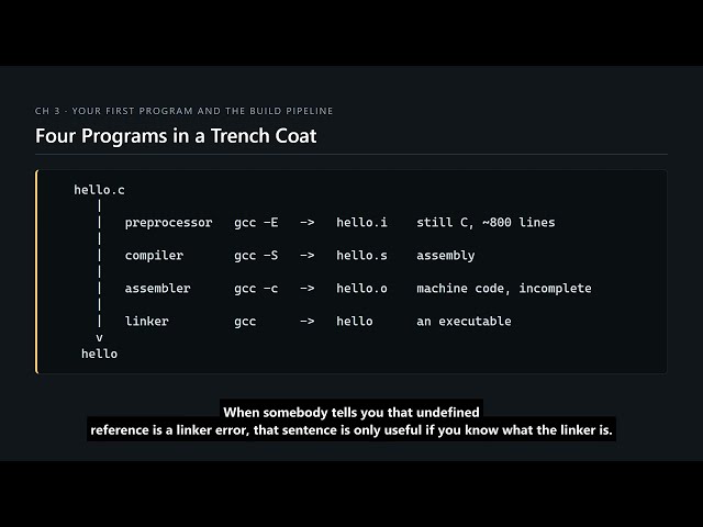 C Programming #19 — Inside the Build, Part 1: Preprocessing and Assembly