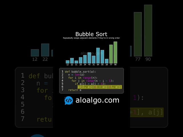 Bubble Sort Explained Visually