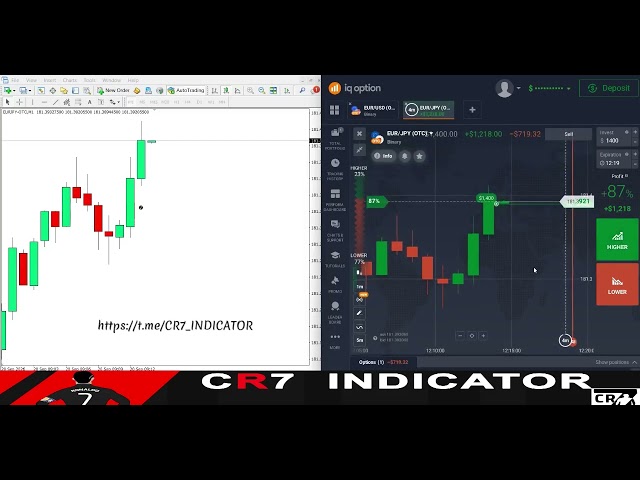 🔥 THE BEST MT4 INDICATOR FOR BINARY OPTIONS? | Live Trading Strategy 2026