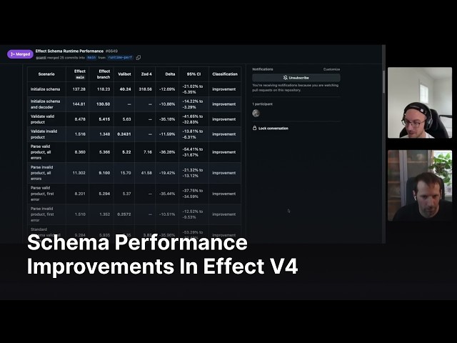 Schema performance improvements in Effect v4