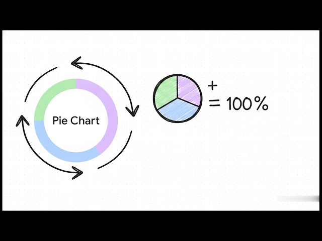 Data Visualization in Python | Line Chart, Bar Chart, Pie Chart, Histogram & Scatter Plot
