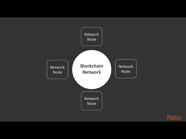 Learn Java Script: Build Your Own Blockchain:  Blockchain: A Quick Study | packtpub.com