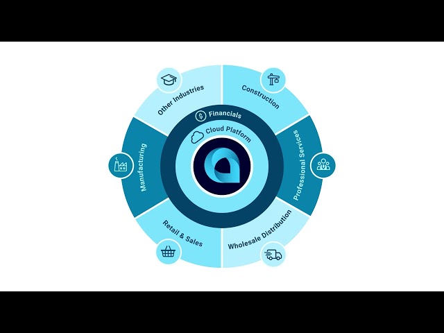 Acumatica Cloud ERP Overview_ Español