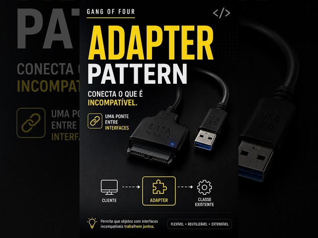Adapter Pattern | Gang of Four