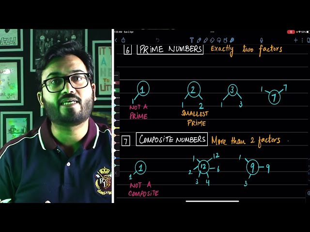 NUMBER FAMILIES | NATURAL | WHOLE | INTEGERS | EVEN | ODD | PRIME | COMPOSITE | O LEVLES 4024 | 0580