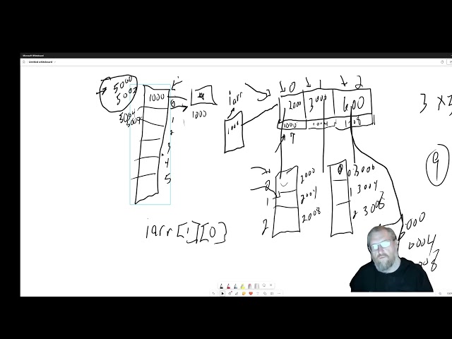 Java Arrays Explained: Indexing, Loops, Multidimensional and Object Arrays