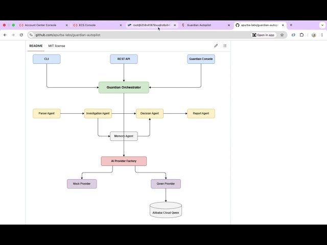 Guardian Autopilot – AI Multi-Agent Incident Response Platform | Alibaba Cloud Qwen
