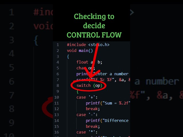 Calculator in C Language: Explained