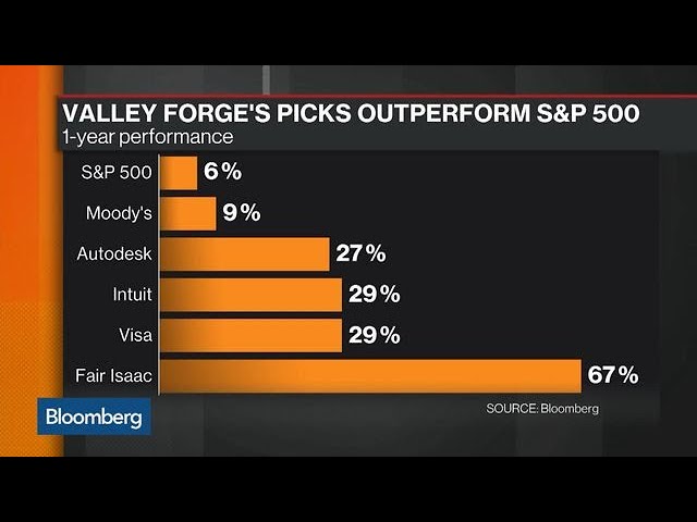 Why Valley Forge Is 99% Invested in Stocks