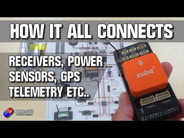 How to connect a PixHawk Cube or similar system - a simple overview