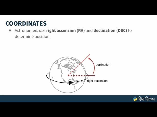 Astronomy & Python With Astropy - Conjunction Introduction