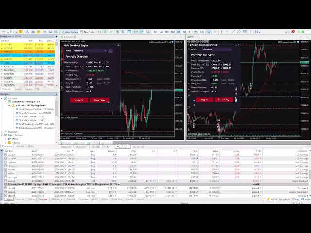 This Stream ends when I doubled (or lost) my Account (10,000 Euro)