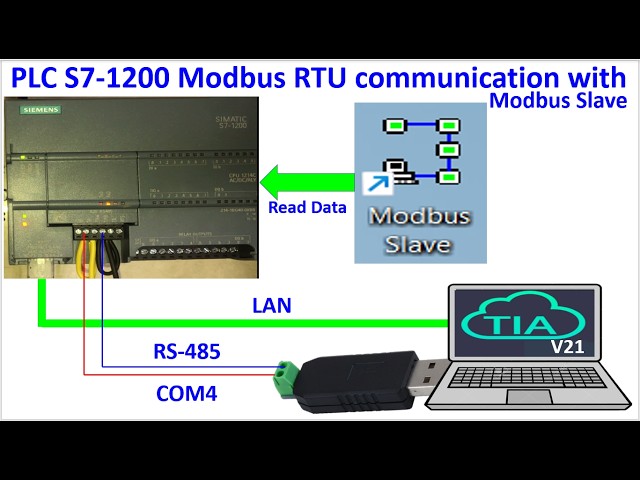 PLC S7-1200 Modbus RTU reading data from Modbus Slave