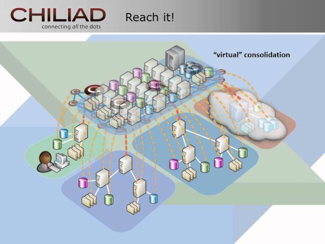 CHILIAD | Our Software