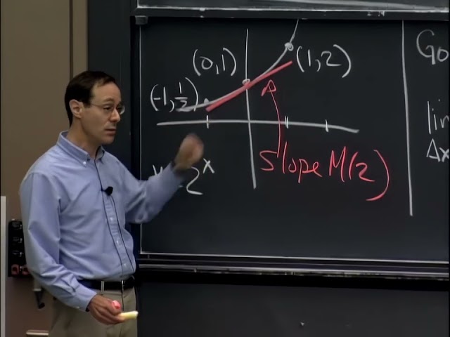 [4K] Lec 6 | [ Exponential & Log Differentiation ] MIT 18.01 Single Variable Calculus, Fall 2007