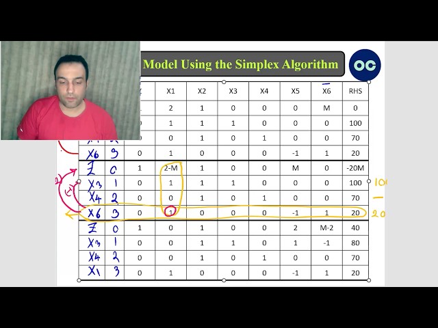 Step‑by‑Step LP Solution (2 Variables, 3 Constraints) Using Simplex (Big M)+ GAMS + Online Solver