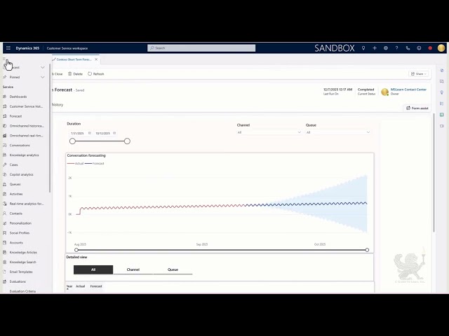 Dynamics 365 Contact Center —Workforce Management Capabilities