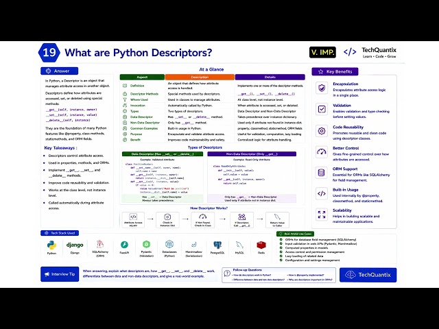 Python real time Interview questions and answers Part 2