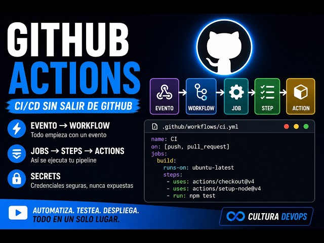 GitHub Actions Explained Simply: CI/CD Inside Your Repo
