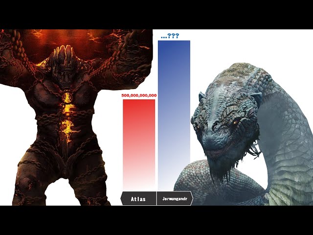 The Most Powerful TITANS and GODS in God Of War Power Levels