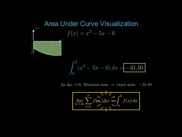Calculus Visualized: Area Under Curve & Riemann Sums | Beautiful Math Animation