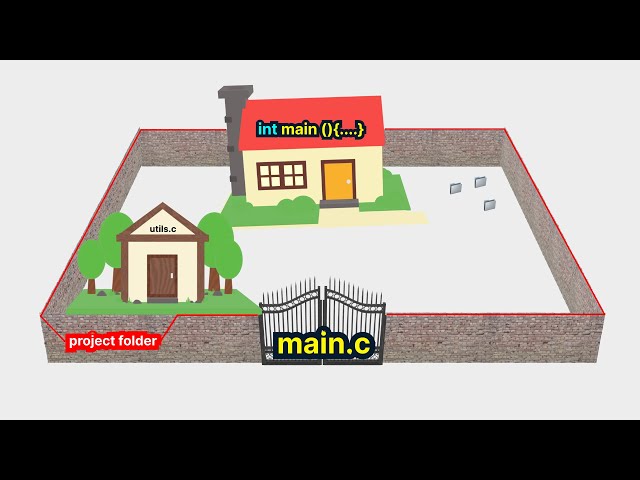 C Programming Simple Explained | Main File & Main Function Easy Bangla Tutorial