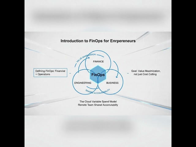 FinOps for Engineers: Building Cost Ownership Culture in Cloud Teams