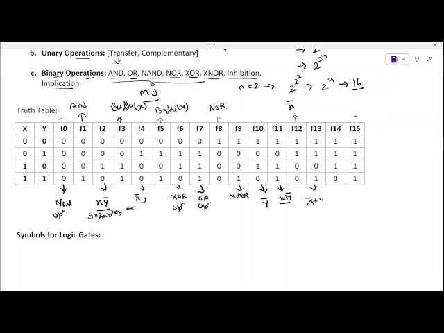 Introduction Boolean Algebra and Logic Gates