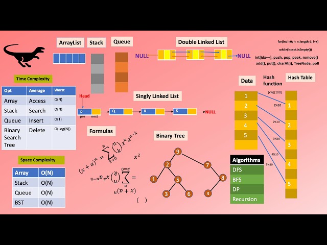 Crack Java coding interviews DataStructures/Algorithms