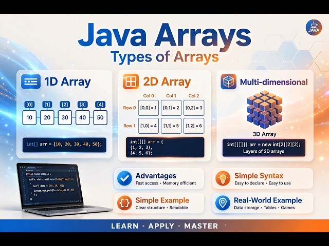 Java Arrays | Types of Arrays | Complete Core Java Tutorial | Notes Java | @codesgirl96