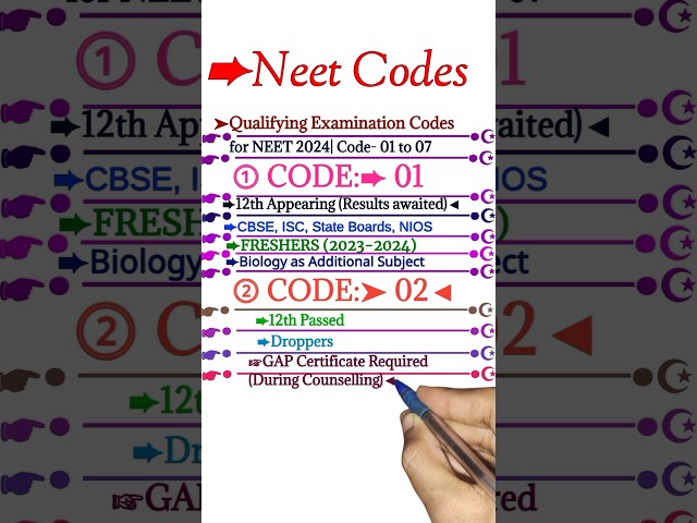 "Qualifying Examination Codes for NEET 2024 | Code 01 to 07 | #NEET #NEET2024 #Update"
