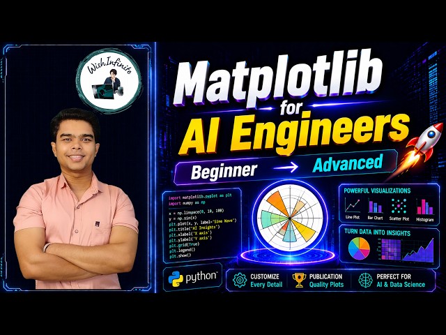 Matplotlib Full Course for Beginners  | Complete Python Data Visualization Tutorial | NumPy + Pandas