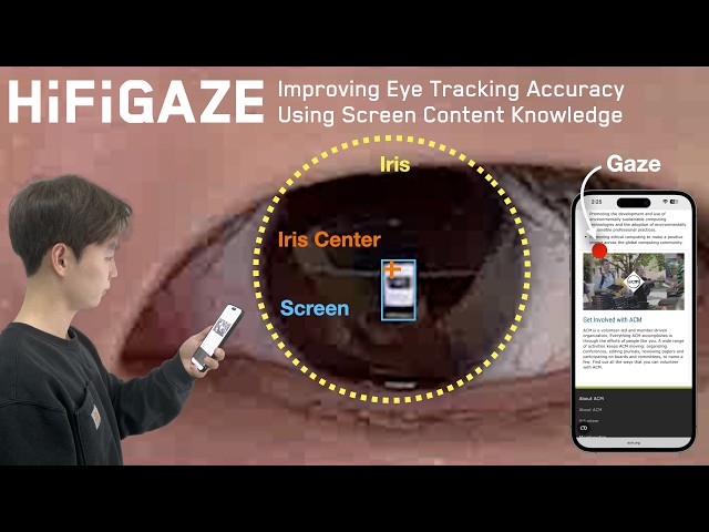 HiFiGaze: Improving Eye Tracking Accuracy Using Screen Content Knowledge