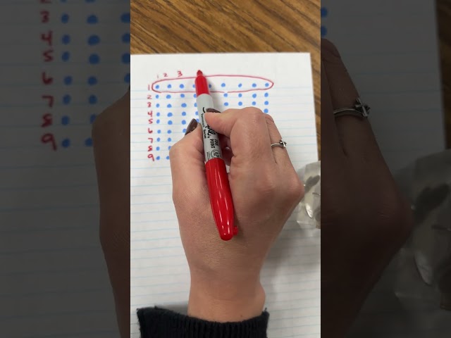 3rd Math: Multiplication with Arrays