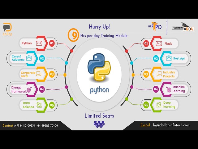 PlacementsAdda- Best Python Training Institute In Indore