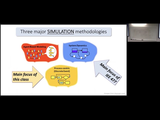 IEE 475: Lecture A2 (2021-08-26): Introduction to Simulation Modeling