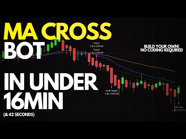 How To Easily Build Your Own EMA Cross Trading Bot | NinjaTrader