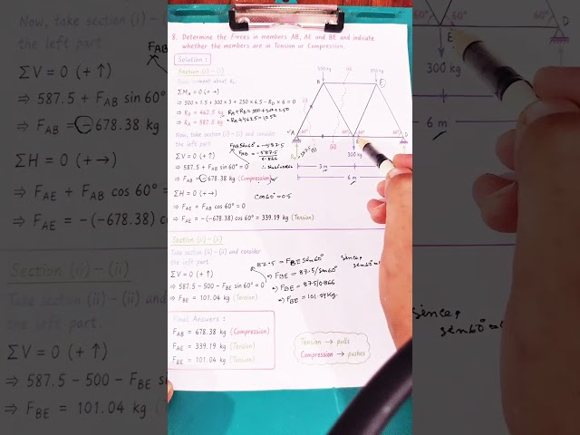 Method of Sections — Complete Truss Analysis 