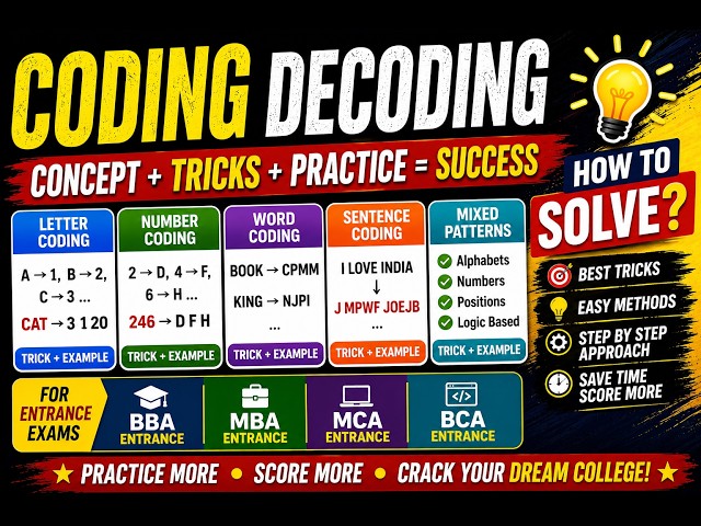 MDU BBA First Sem  Business Statistics  & Logic | Introduction to Coding Decoding | 2025-26 onwards