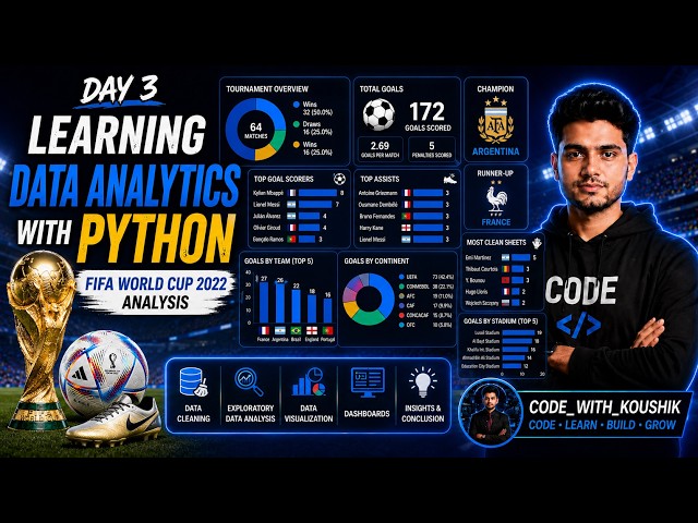 ASMR Programming | Day 3 | Learning Data Analytics with Python | FIFA World Cup 2022 Data Analysis